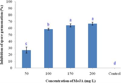 Trichoderma harzianum- and Methyl Jasmonate-Induced Resistance to Bipolaris sorokiniana Through Enhanced Phenylpropanoid Activities in Bread Wheat (Triticum aestivum L.)